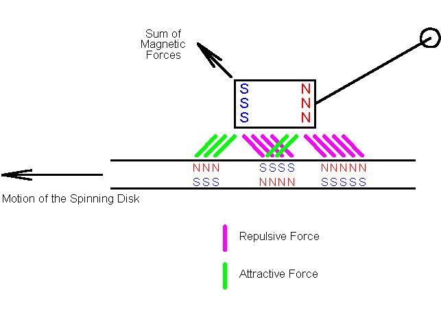 flddisk.jpg (27170 bytes)