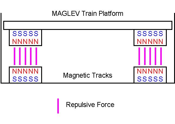 fldtrain.jpg (34019 bytes)