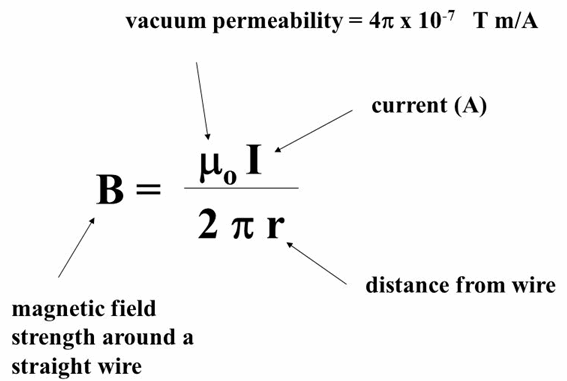 Magnetic Fundamentals, Flux