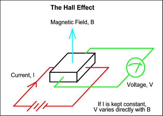 Magnet Strength Rating Chart