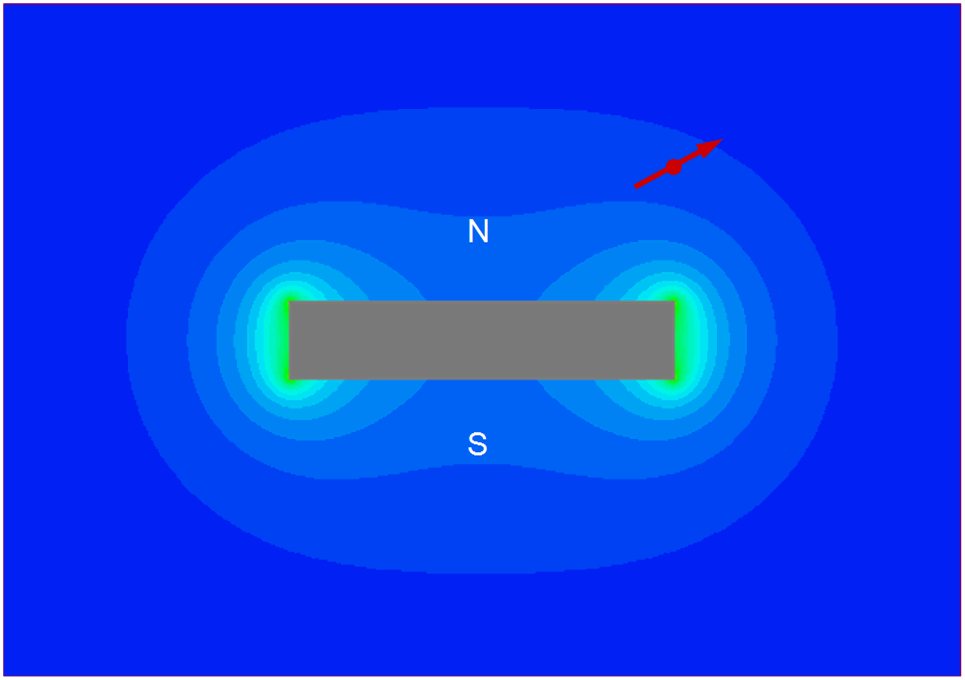 Magnet Gauss Chart