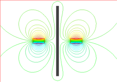 How can shield a magnet?